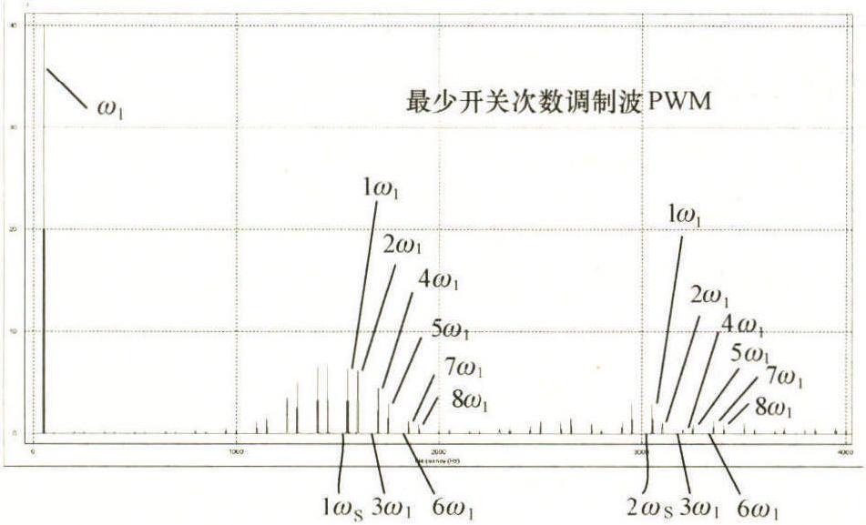 1.9.4 频谱归纳与分析